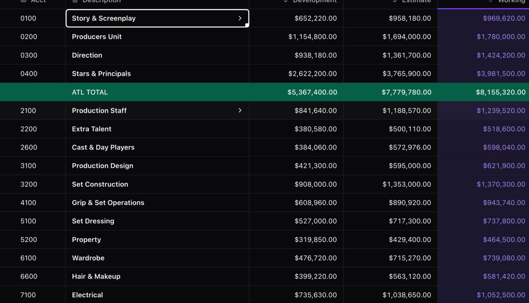 The Saturation production AI agent drafting budget accounts