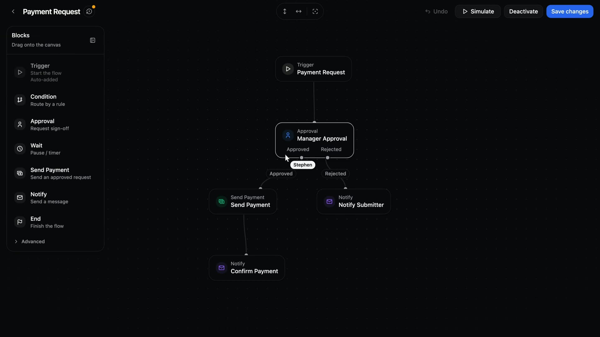 Approval flows for production spend in Saturation 3.0