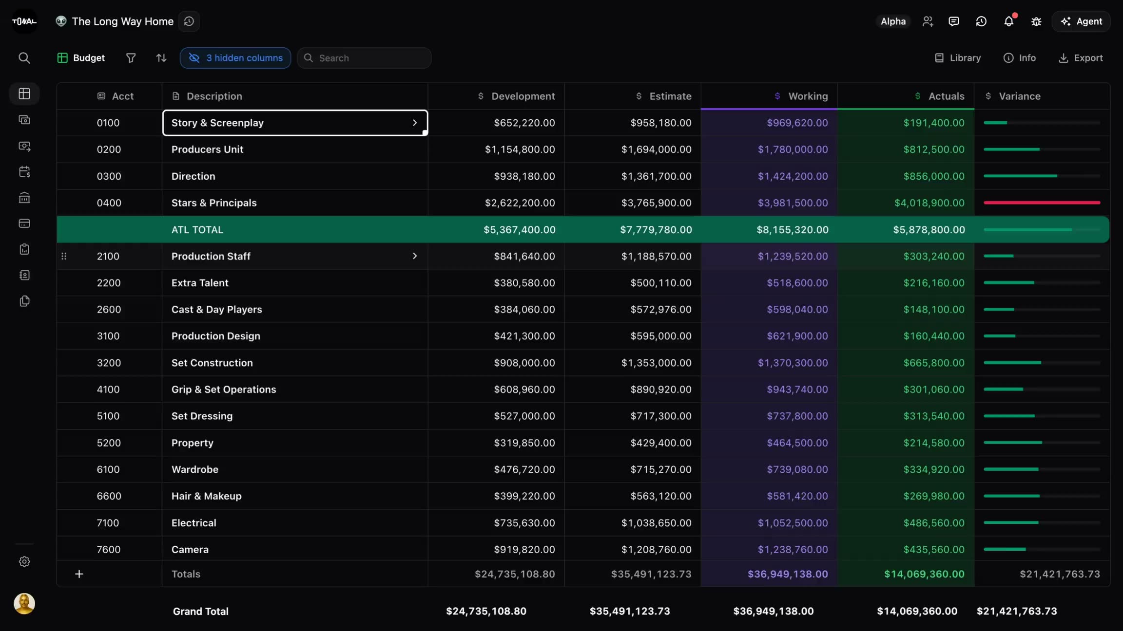 The Saturation 3.0 film budgeting sheet